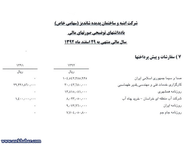 هزینه تبلیغات پدیده در یک سال+ سند