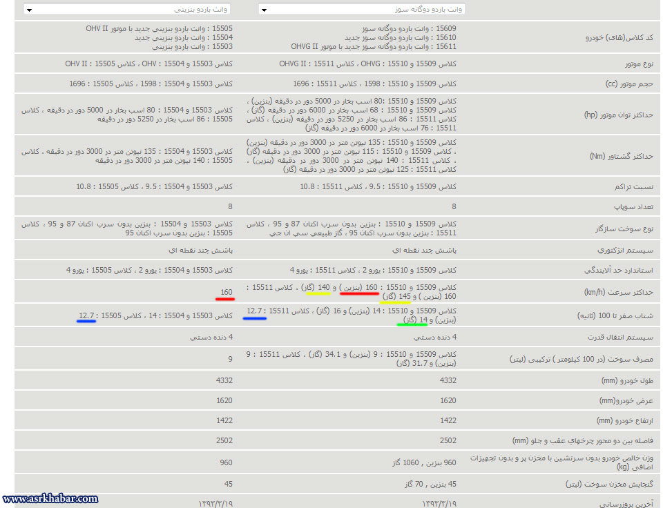 پیکان وانت خوشگل آمد (+تصاویر)