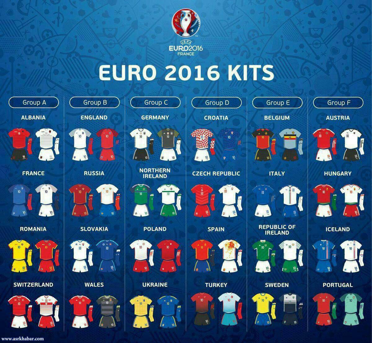 لباس تیم های حاضر در یورو 2016 (عکس)