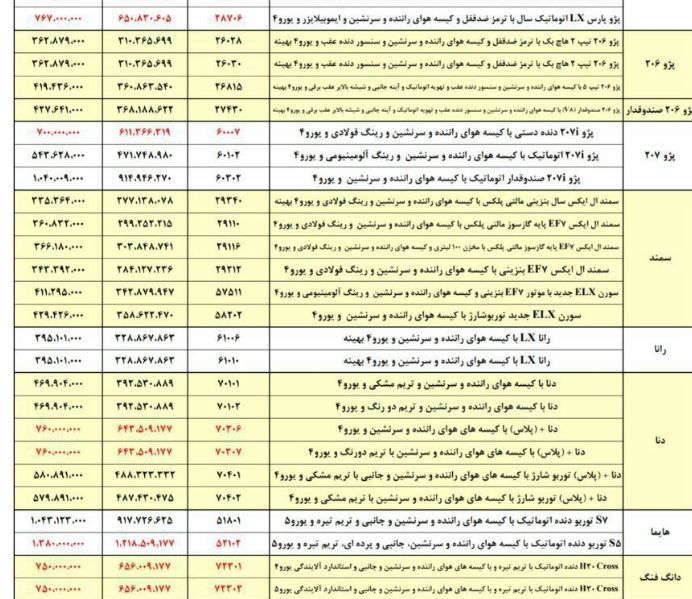 ایران خودرو 5 محصول خود را گران کرد + جدول قیمت