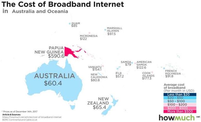 ارزان‌ترین و گران‌ترین اینترنت کدام‌اند؟