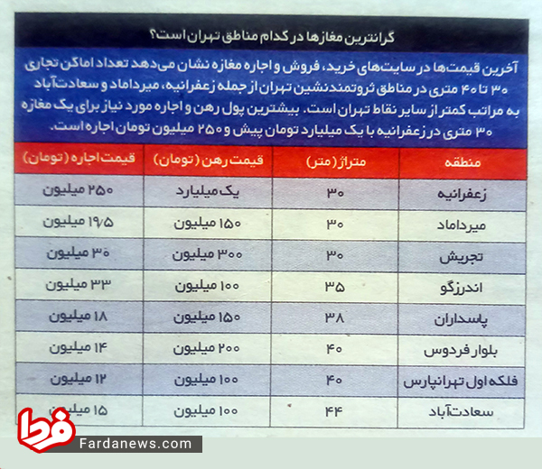اجاره‌های سرسام آور در خیابان‌های معروف تهران/ انقلاب ماهانه ۳۵ میلیون، زعفرانیه ۲۵۰ میلیون!(عكس)