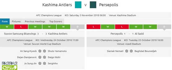 واکنش سایت AFC به قدرت بازیکنان پرسپولیس