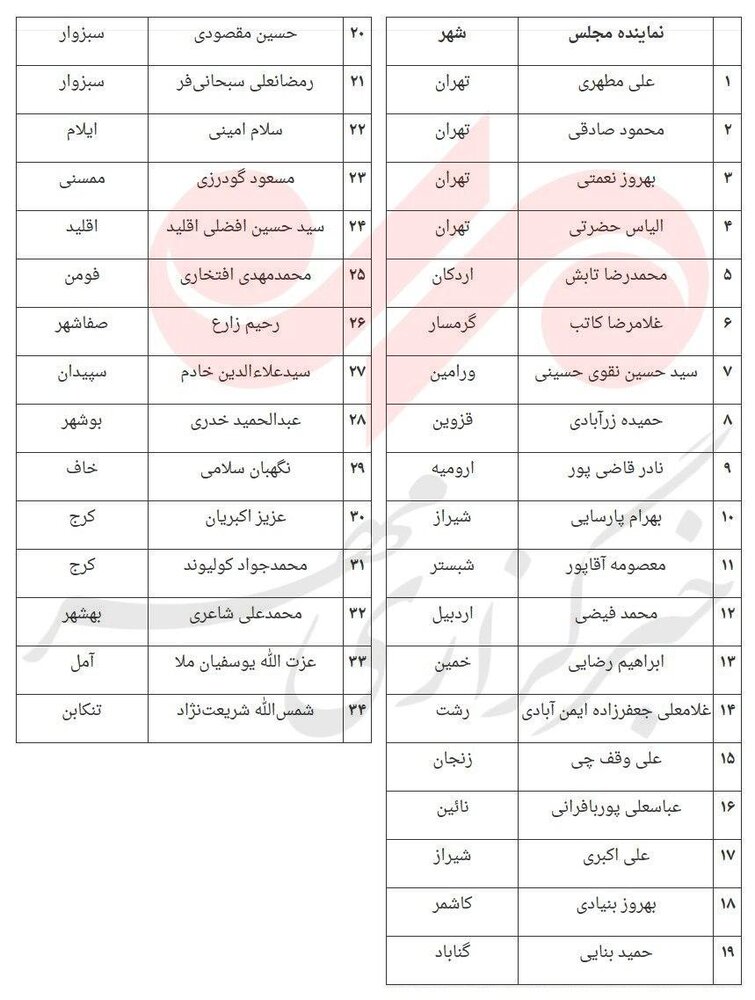 اسامی ۳۴ نماینده‌ فعلی مجلس که رد صلاحیت شده‌اند