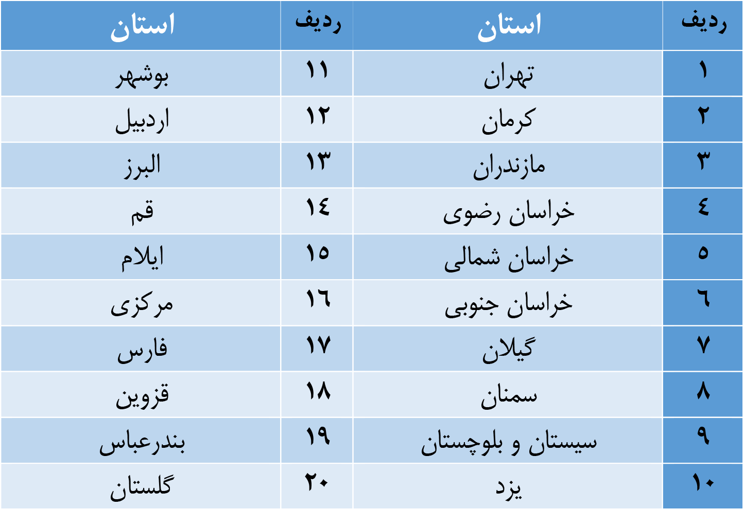 شکایت کارگران در 20 استان الکترونیکی شد/فرایندثبت غیرحضوری دادخواست