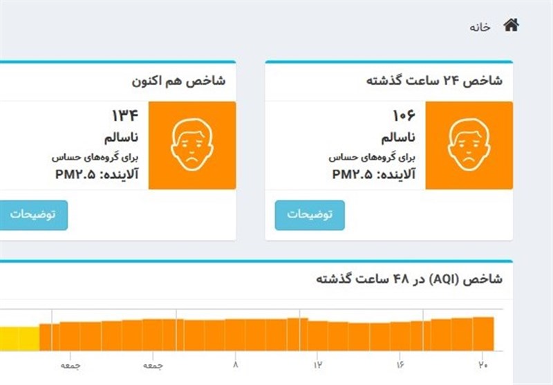 شاخص آلایندگی در تهران 134 شد/ افزایش آلودگی هوا در تهران تا دوشنبه به مرز هشدار