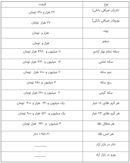 دلار ۲۲ هزار و ۸۹۰ تومان