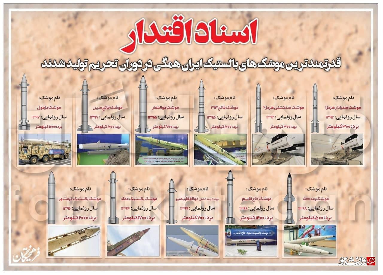اسناد اقتدار موشک‌های بالستیک ایرانی تولید شده در دوران تحریم