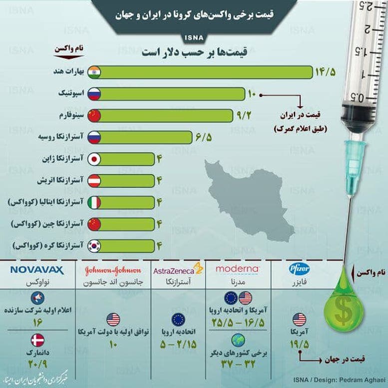 اینفوگرافیک: قیمت برخی واکسن‌های کرونا در ایران و جهان
