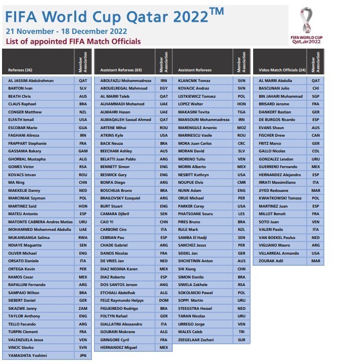 اعلام اسامی داوران جام جهانی ۲۰۲۲/ فغانی و ۲ کمک ایرانی به قطر می‌روند